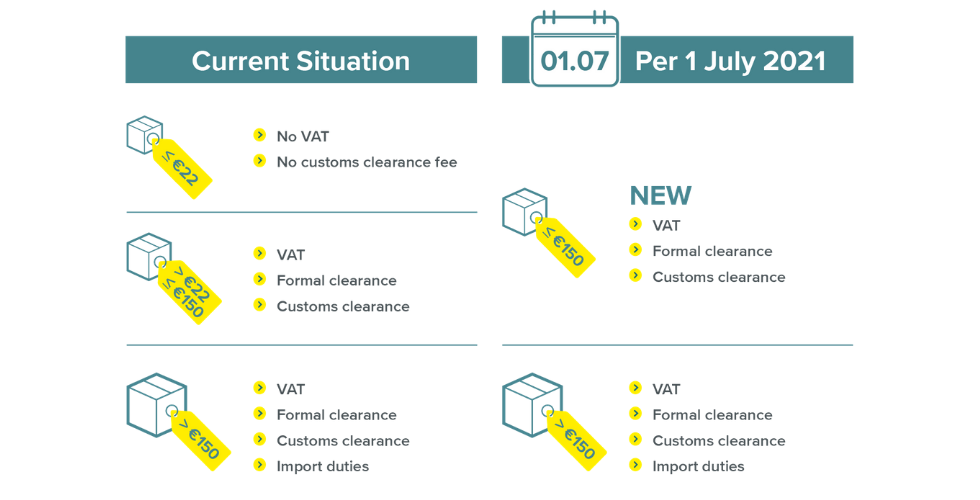 Get ready for the new VAT rules for EU e-commerce